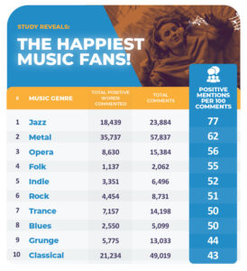 onbuy happiest music fans graphic