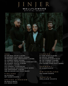 jinjer worldwide chart places poster